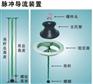 供应脉冲导流装置，爆炸头，文氏管