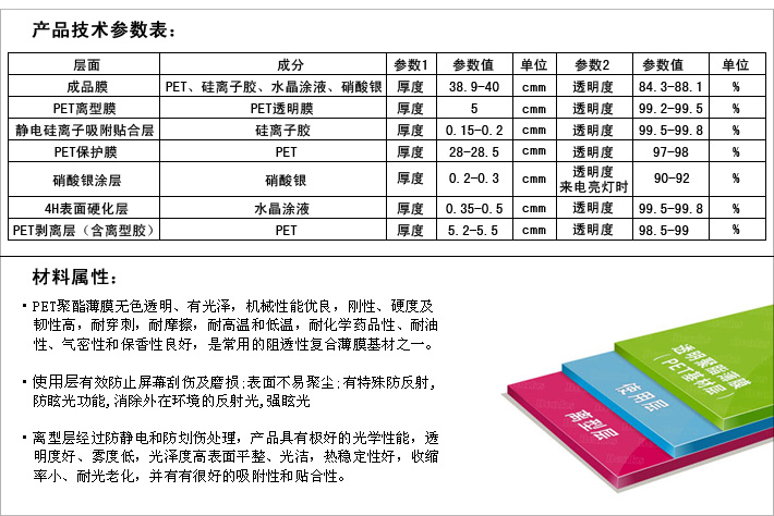 iPhone3GS专用贴膜 iPhone5手机屏幕保护膜贴膜  iPhone贴膜  手机贴膜
