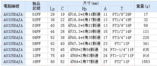 DA式大流量双闭式快速接头  广州钟茂  SITH