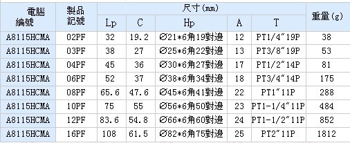 HC式大流量快速接头  广州钟茂  SITH