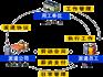 什么是劳务派遣 劳务派遣流程 劳务派遣介绍