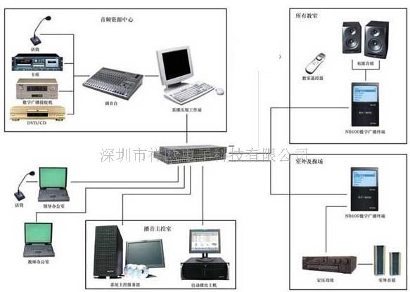 校园广播系统报价