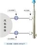 智能锅炉汽包液位计
