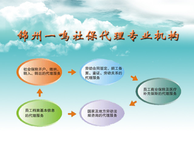 沈阳一鸣咨询服务有限公司锦州分公司