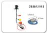 供应缆式浮球液位控制器、进口电缆浮球开关