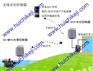 远程无线水位控制器（无线液位控制器）