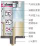 单点自动注脂器