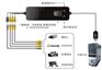 带定时录像抓拍功能的USB视频采集卡